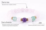 Pulsera Bienestar